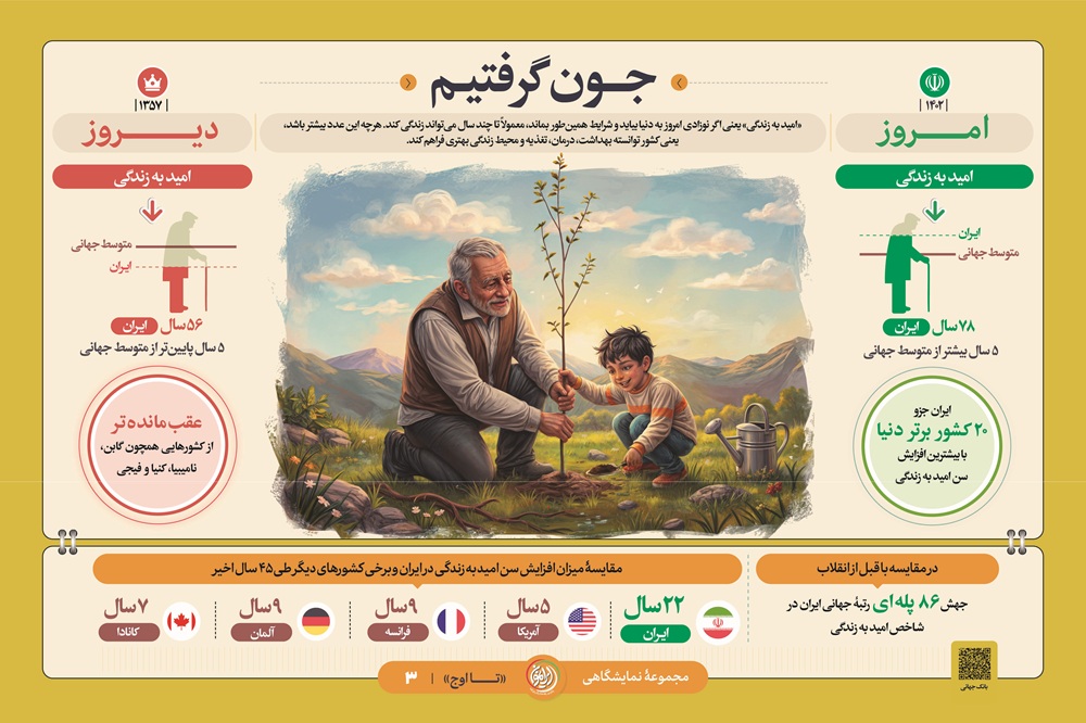 مجموعه نمایشگاهی تا اوج ( فصل دو)